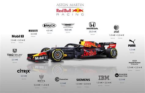 formula 1 team sponsorship cost.